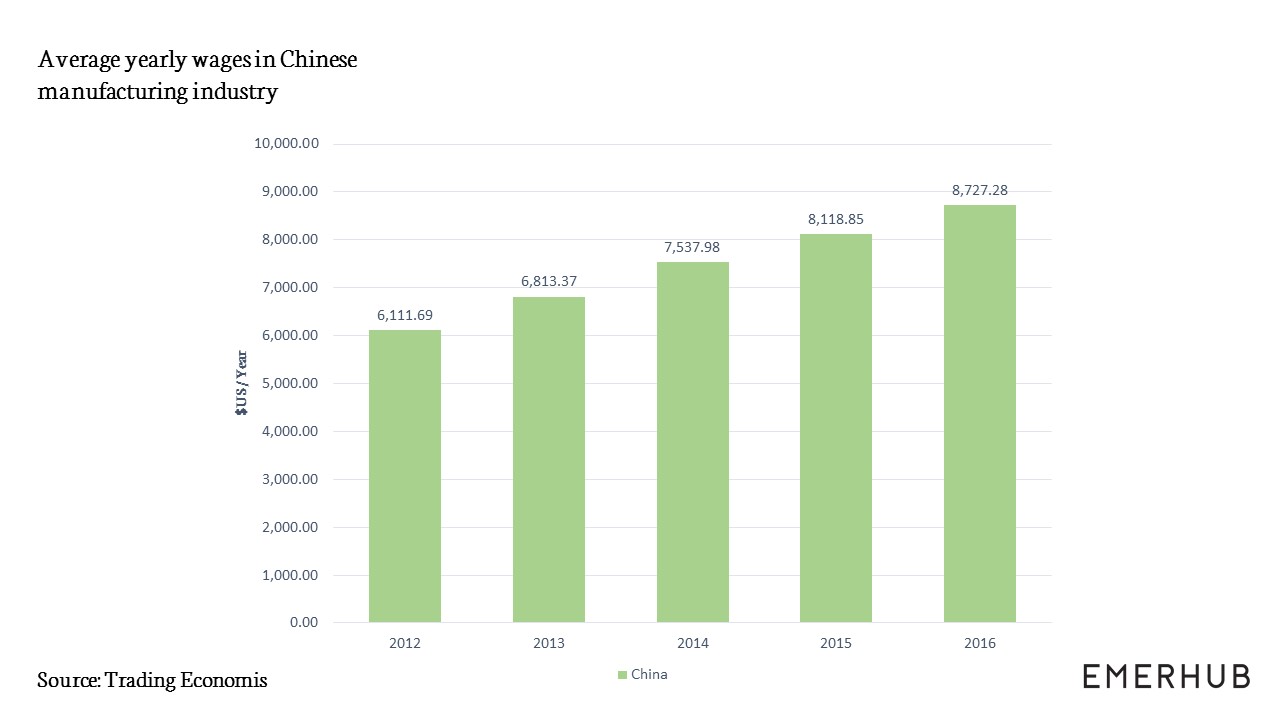 Manufacturing from China to Vietnam