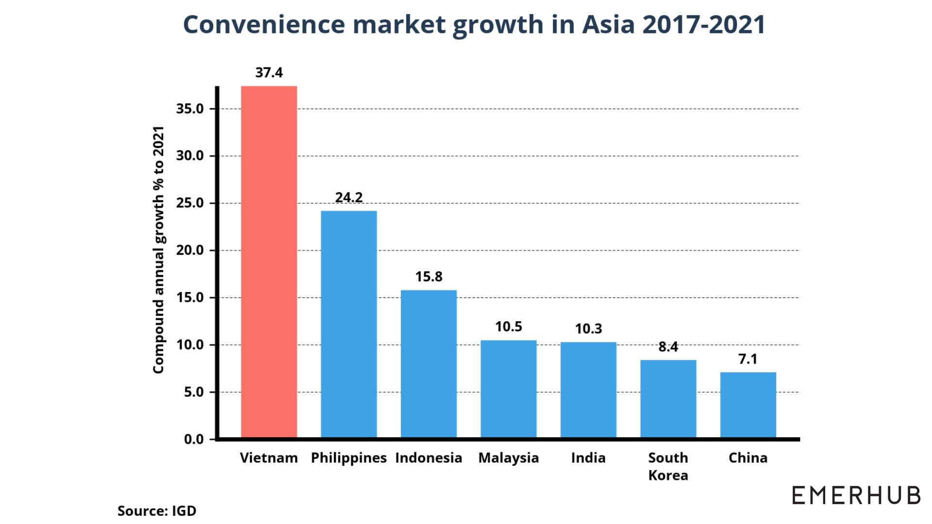 wholesale or retail sales business in Vietnam