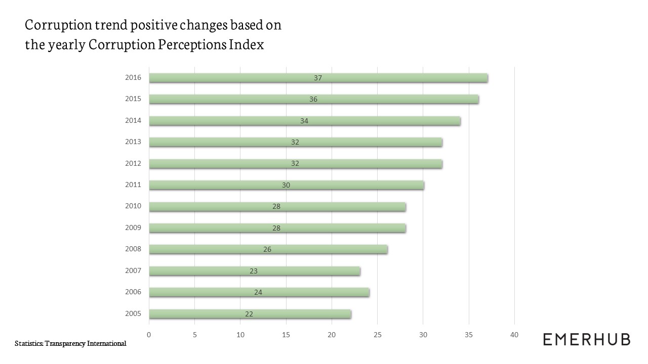 why to invest in Indonesia