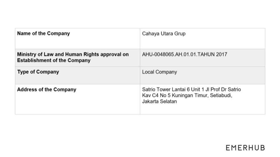 company registry in indonesia