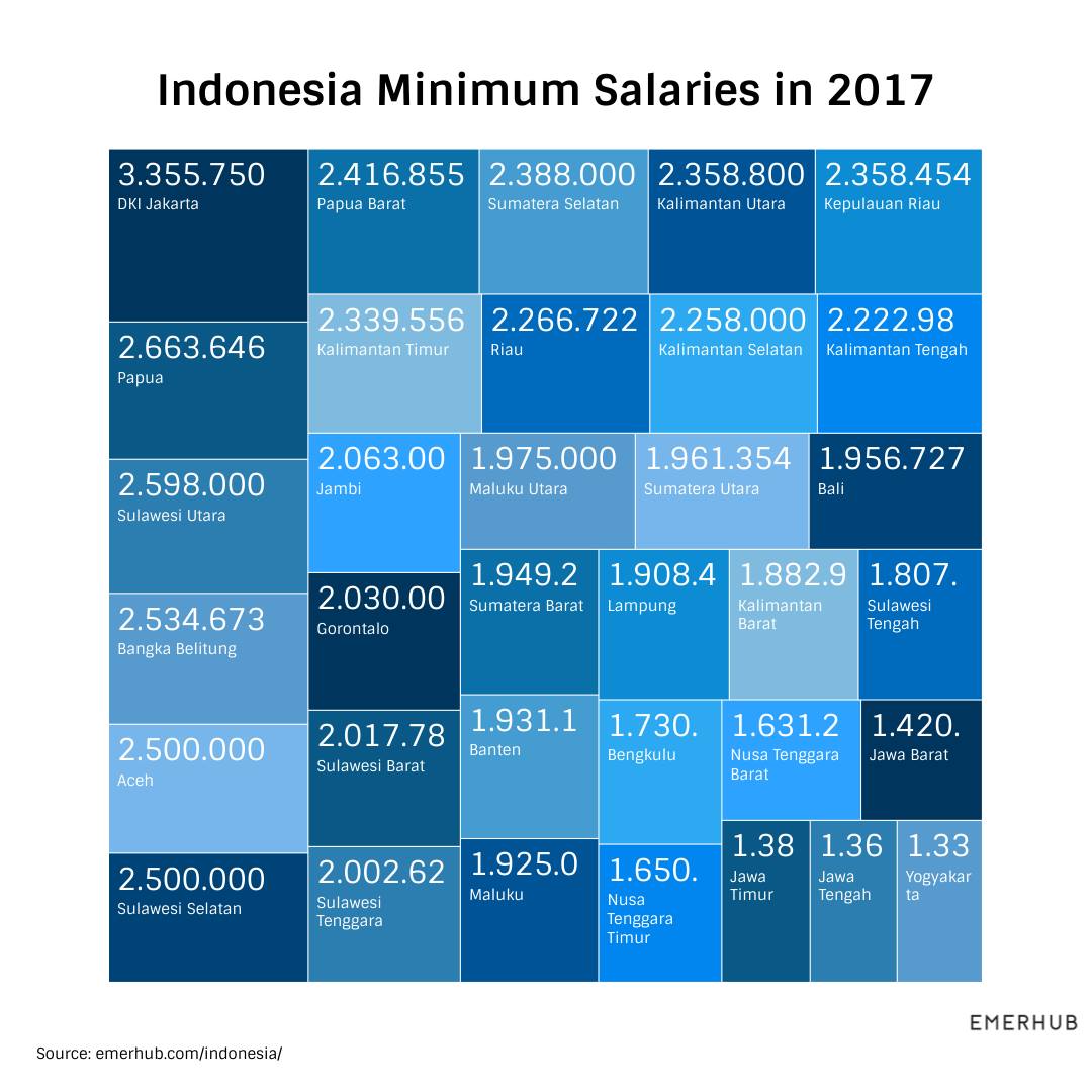 business opportunities outside of Jakarta and Bali