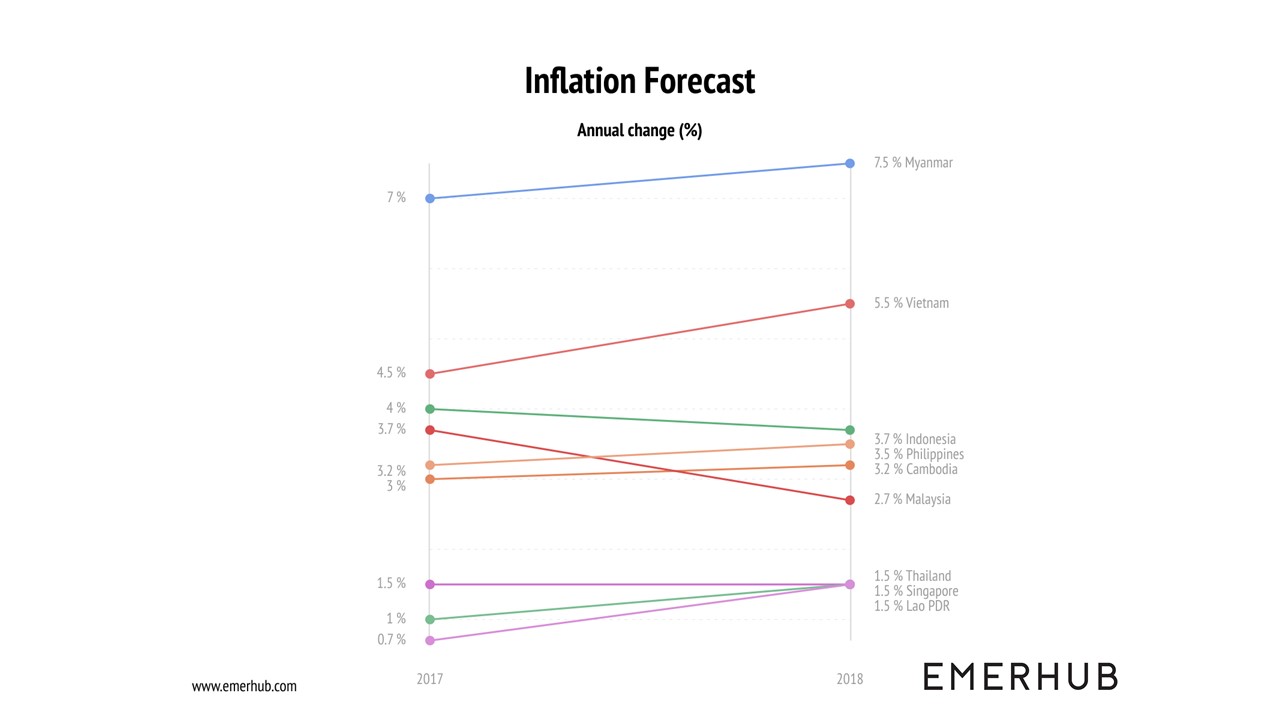 Southeast asia economic outlook