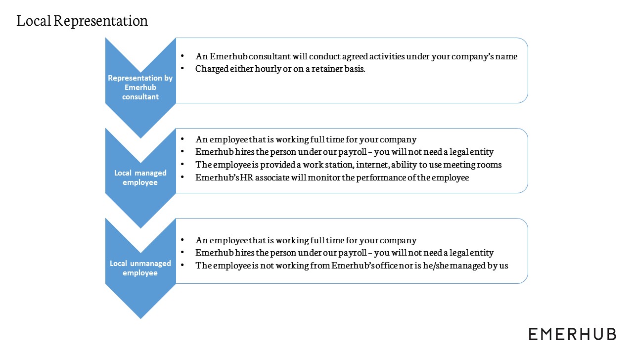 Indonesian Business Culture