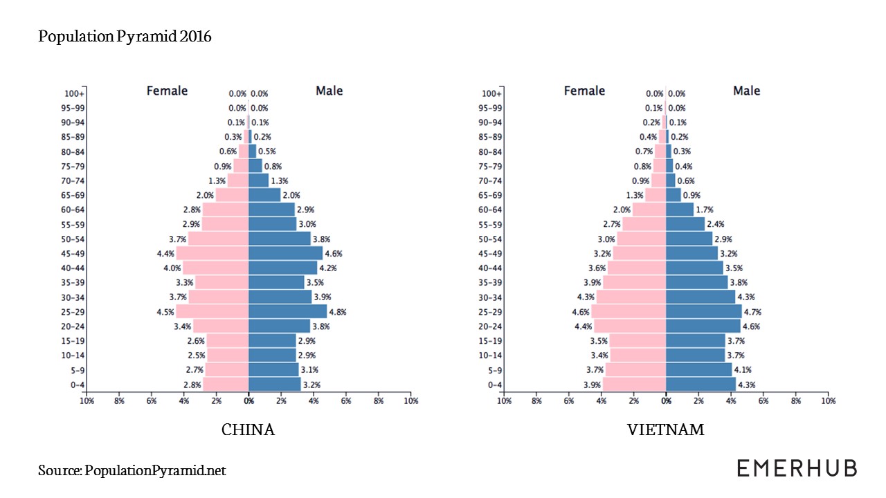 Manufacturing from China to Vietnam