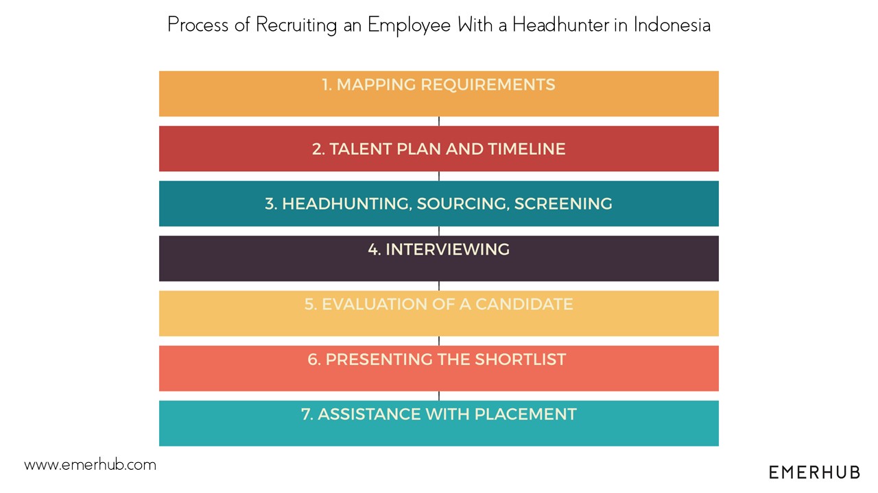 Headhunter in Indonesia