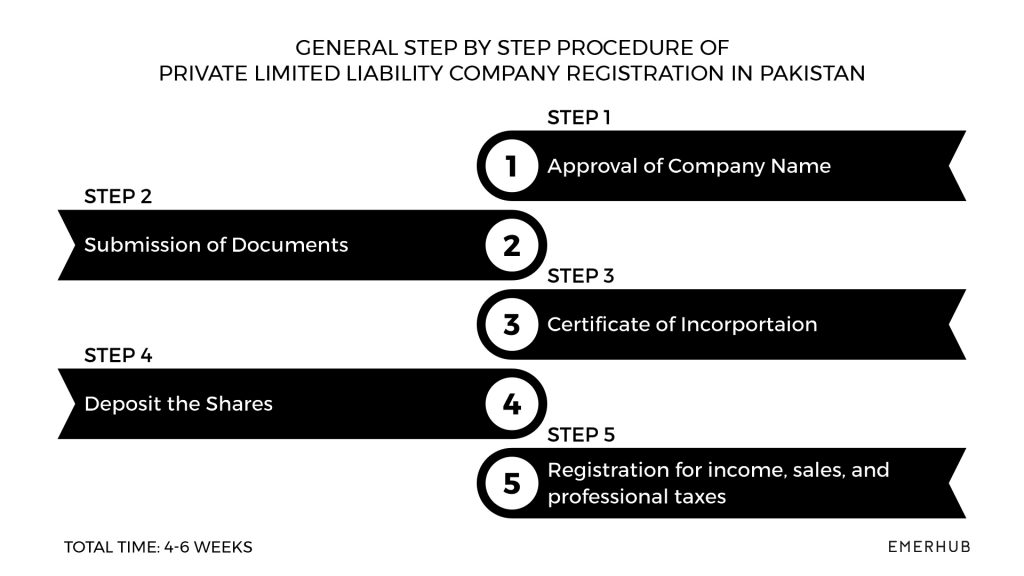 Company Registration in Pakistan