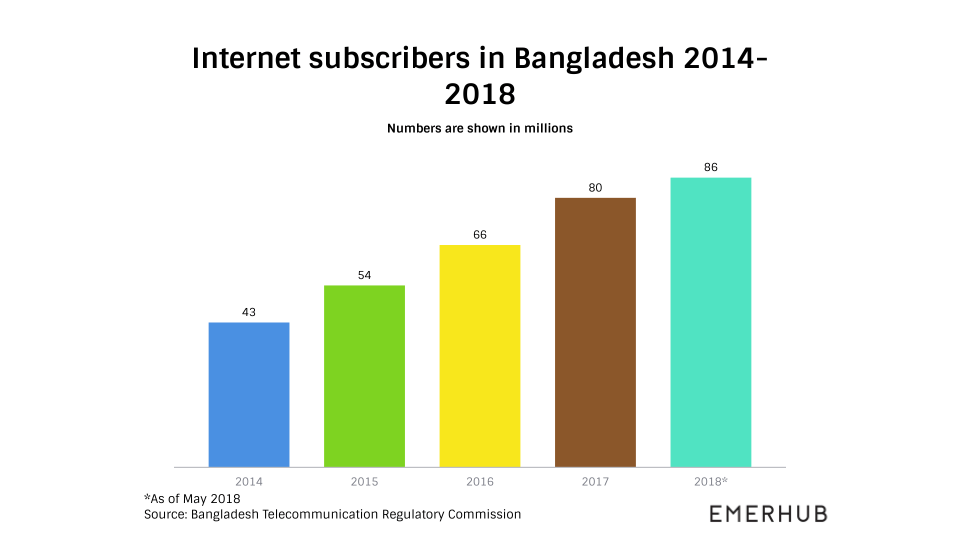 invest in Bangladesh