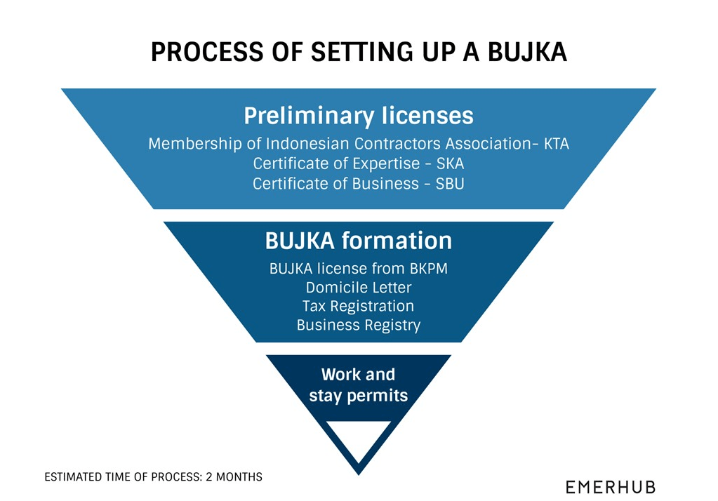 BUJKA