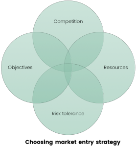 Choosing market entry strategy