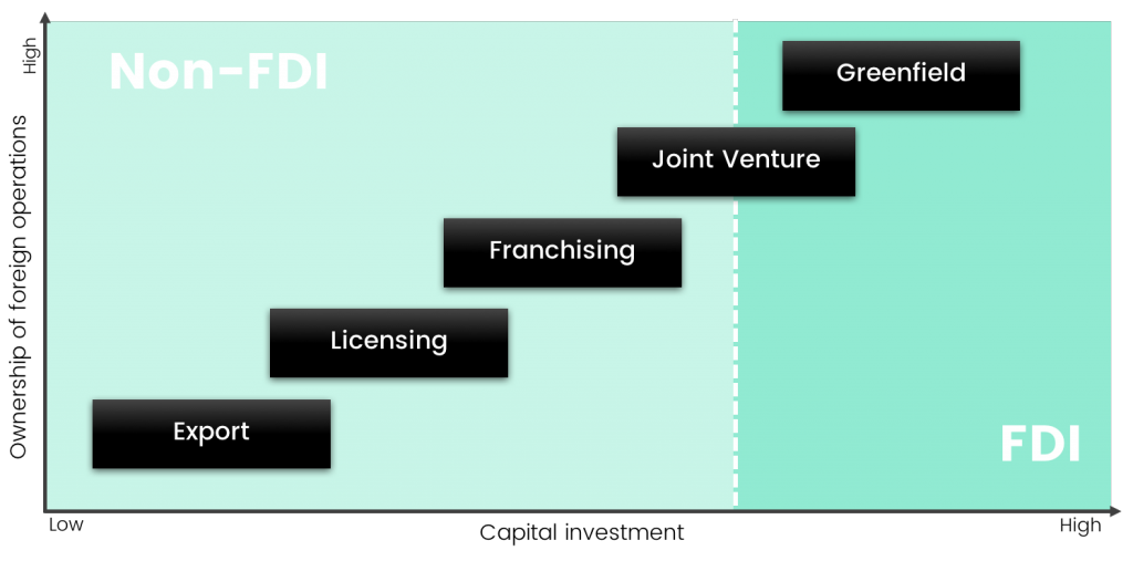 Emerhub market entry strategies