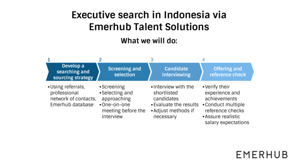 executive search in Indonesia