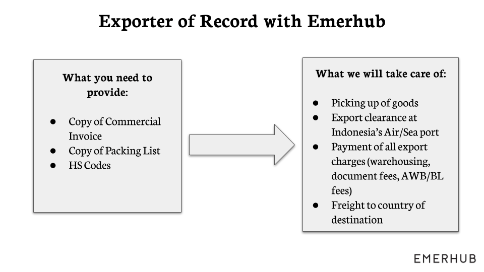 export from Indonesia