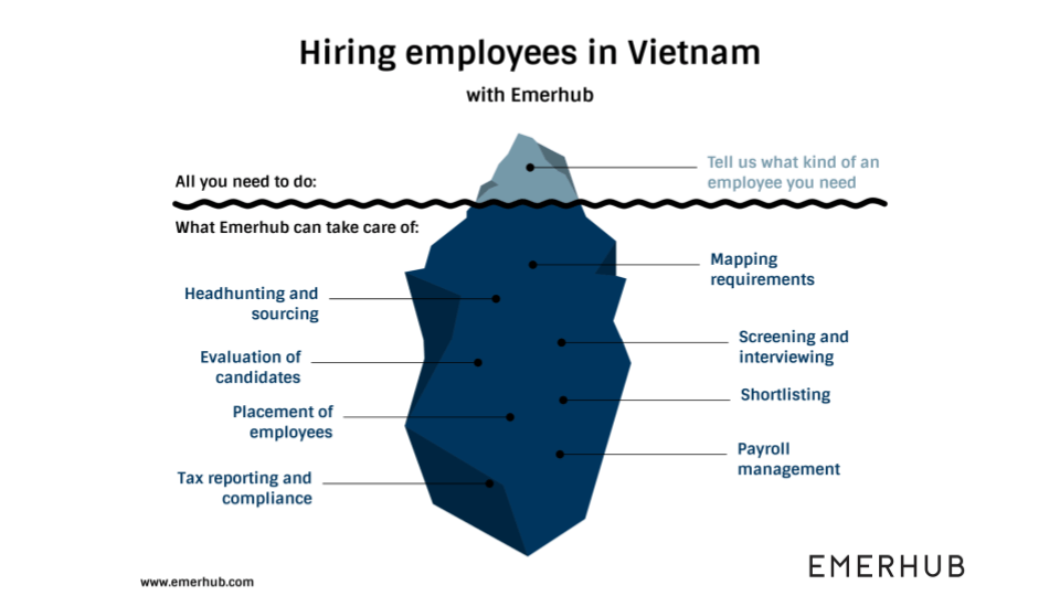 best time to hire employees in Vietnam