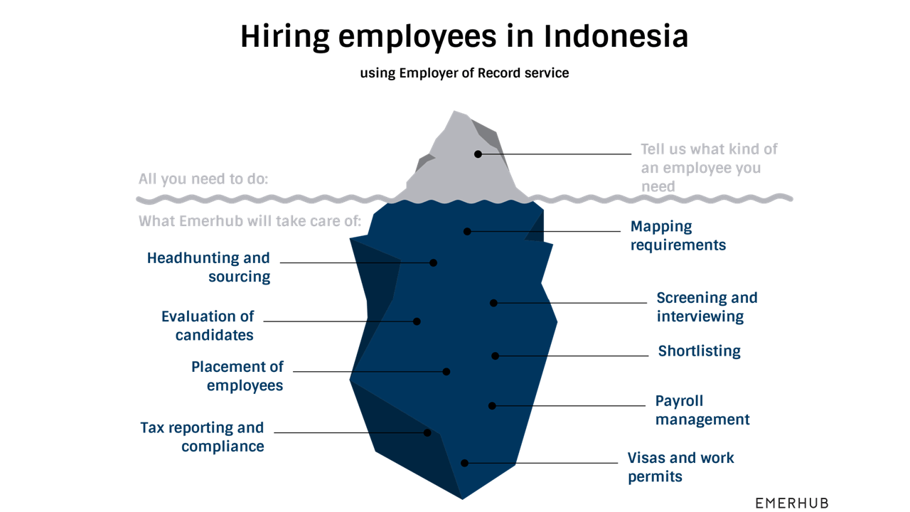 hiring IT developers in Indonesia