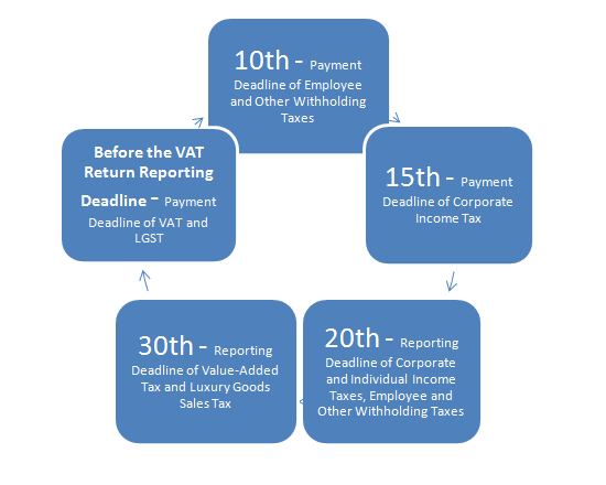 Tax planning in Indonesia monthly