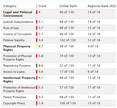 IPR statistics