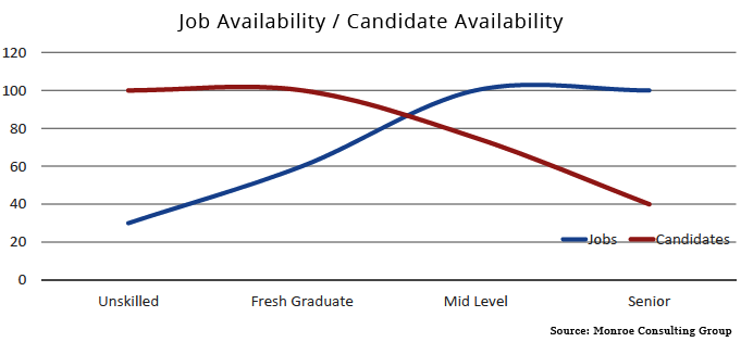 job-candidate-availability-indonesia