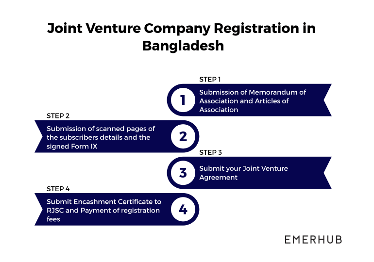 Joint Venture in Bangladesh