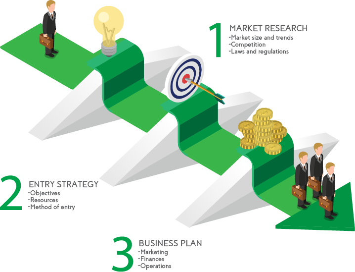 market-entry-planning