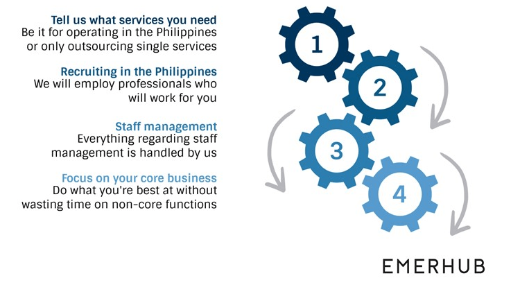 outsourcing to the Philippines