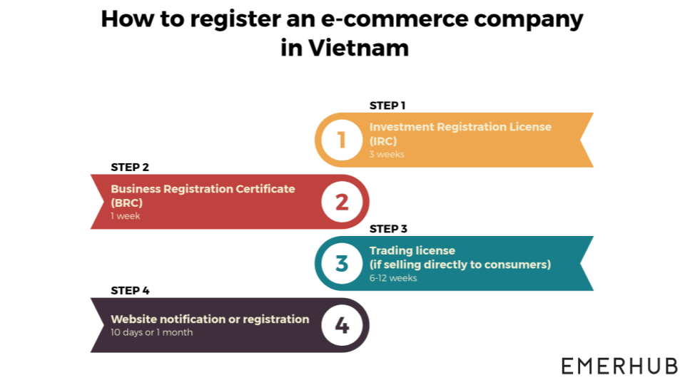 e-commerce company in Vietnam