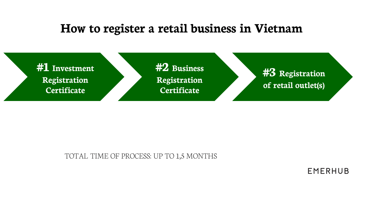 franchising in Vietnam