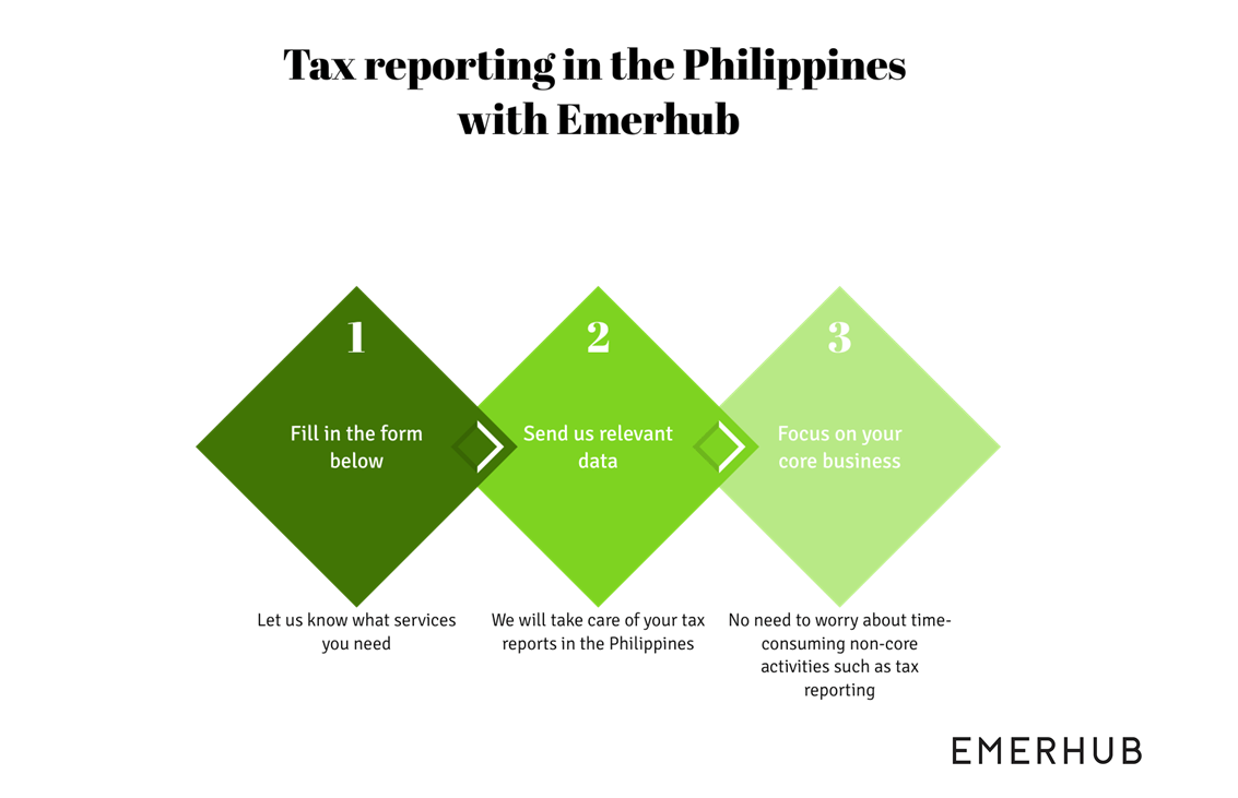 tax reporting in the Philippines