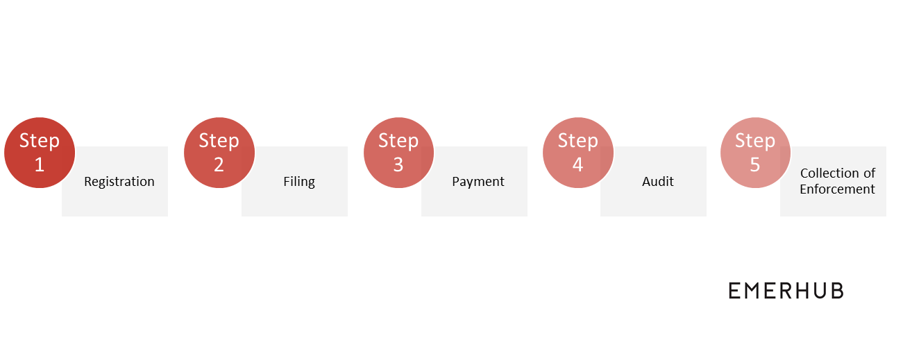 tax reporting in the Philippines